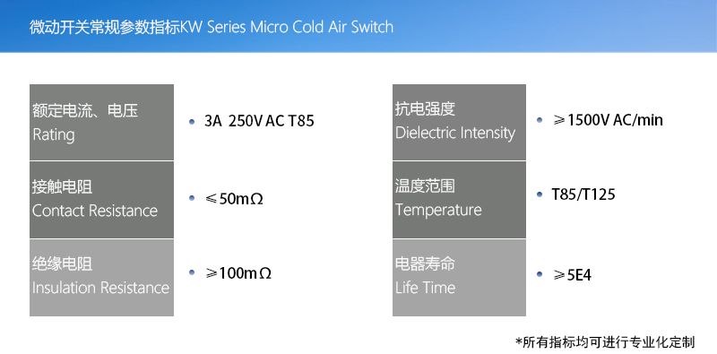 產(chǎn)品指標(biāo)(微動開關(guān)版本)002